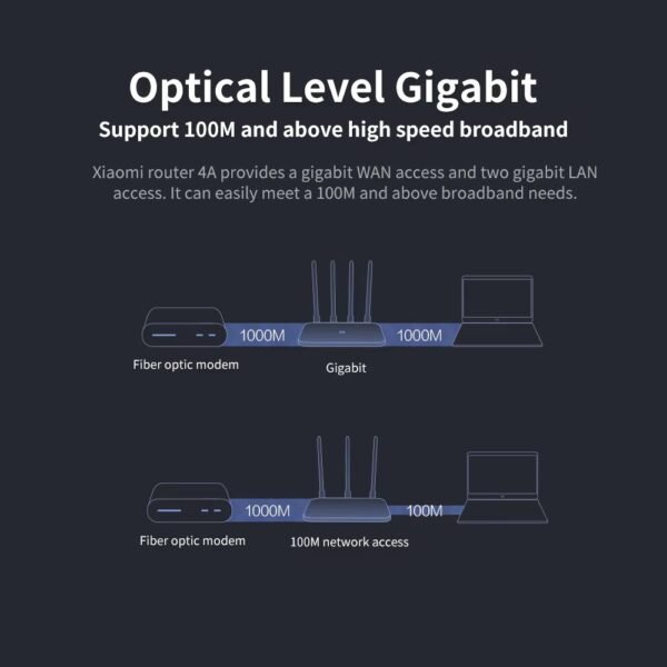 Xiaomi AC1200 Mi Router 4A Gigabit 4 Antennas